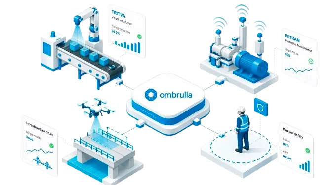Ombrulla homepage hero showcasing industrial AI creating safe, efficient operations.