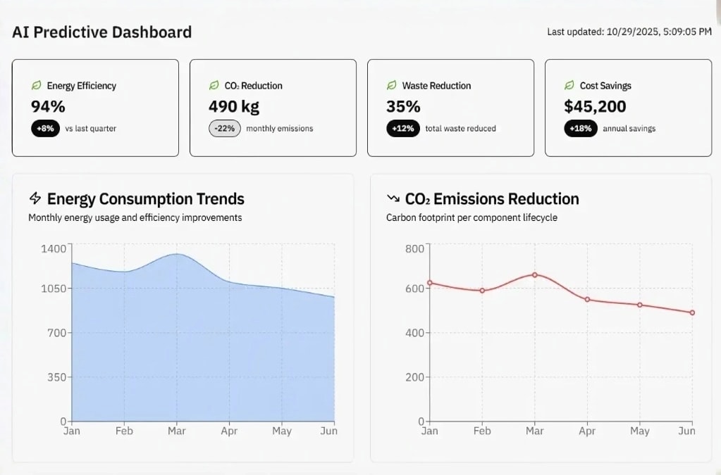 AI Predictive Maintenance for Transformers