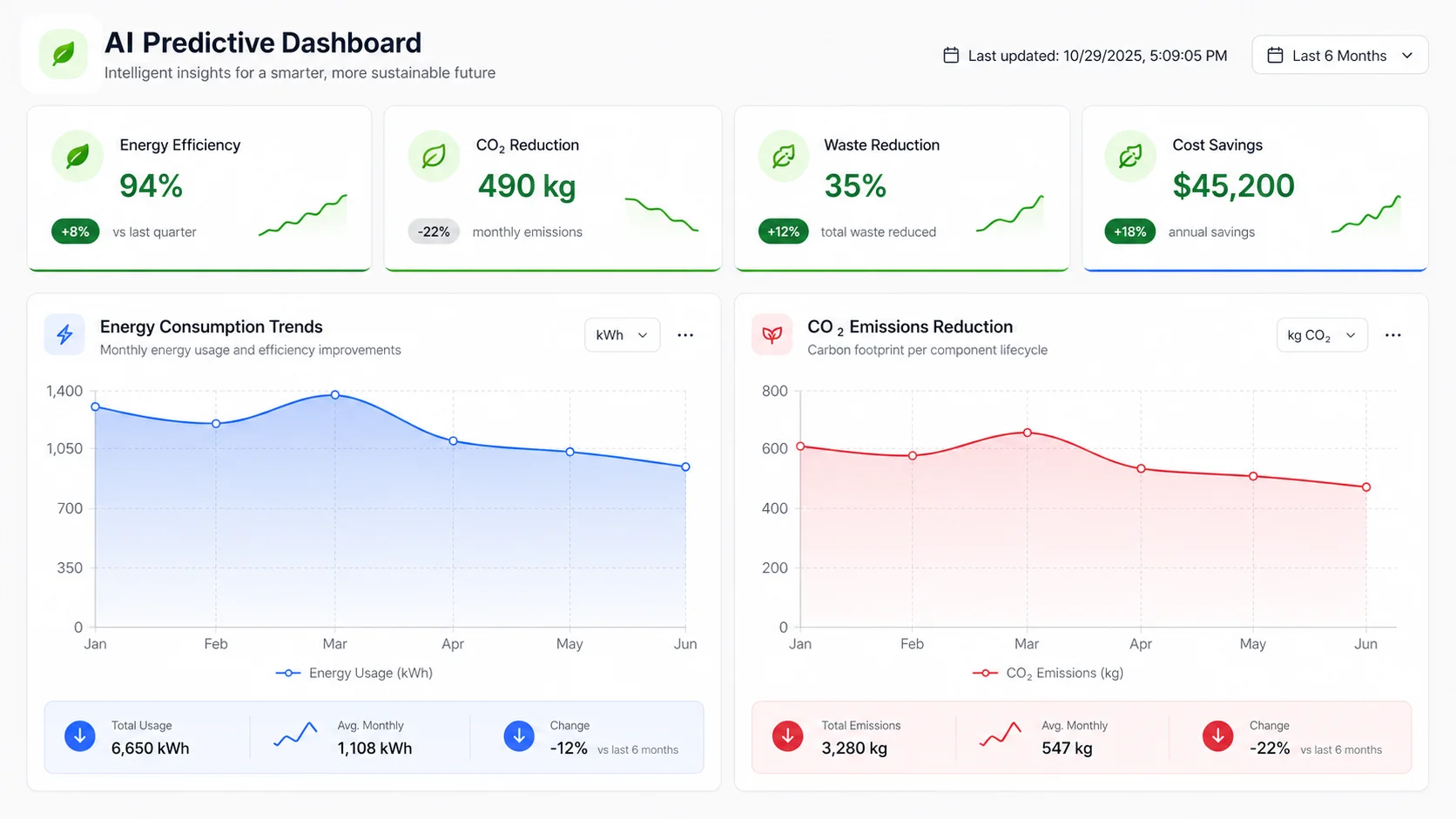 AI Predictive Maintenance for Transformers