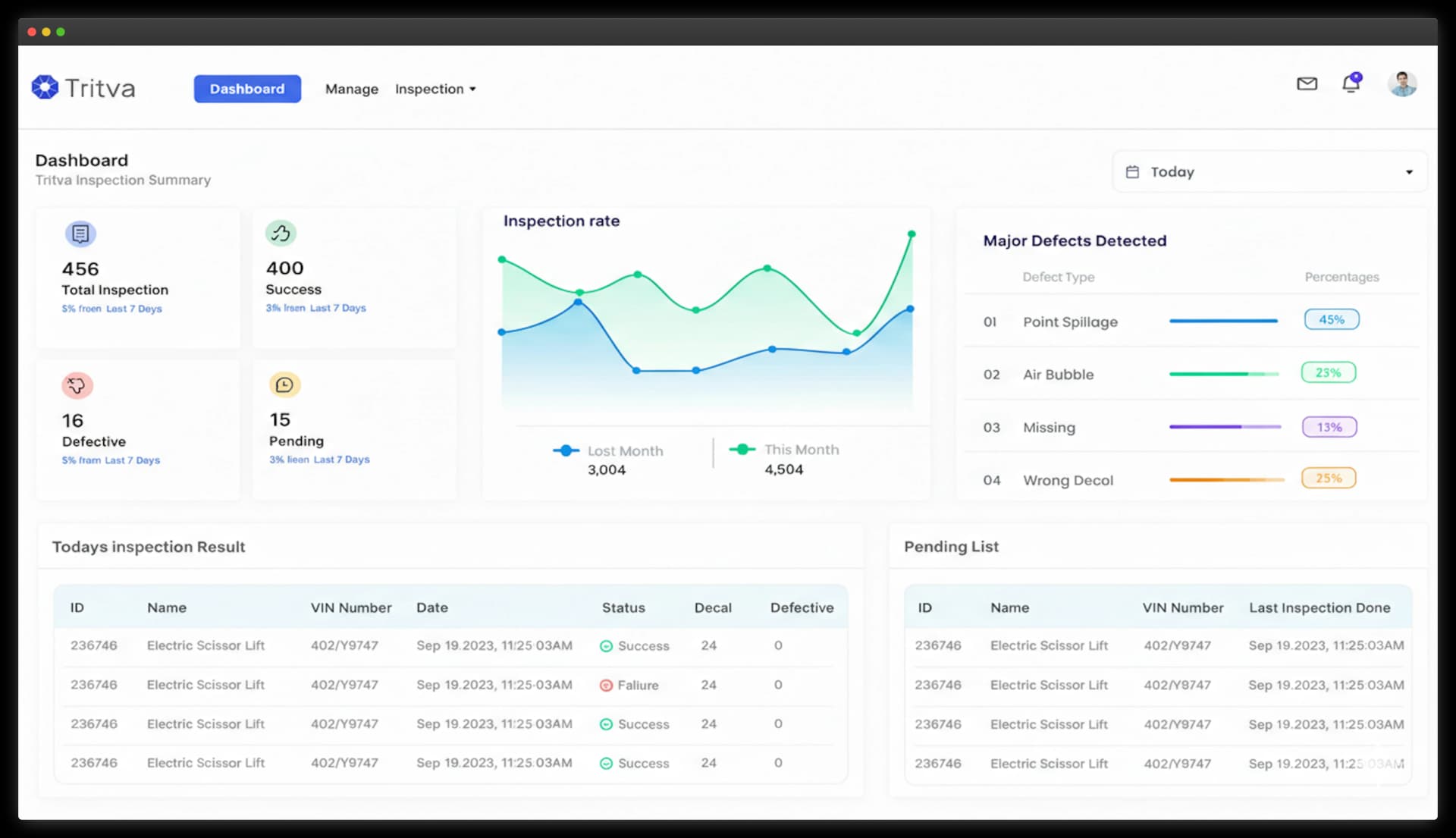 TRITVA AI Visual Inspection